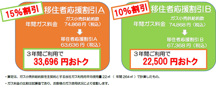 料金メニューの比較