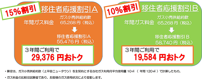 料金メニューの比較