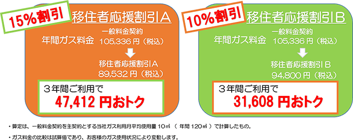 料金メニューの比較