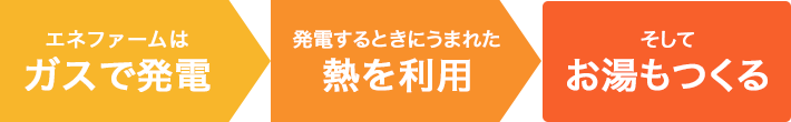 エネファームのキホン