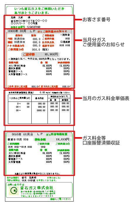 検針票