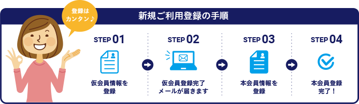 新規ご利用登録の手順