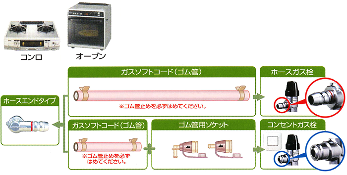 コンロ、オーブン