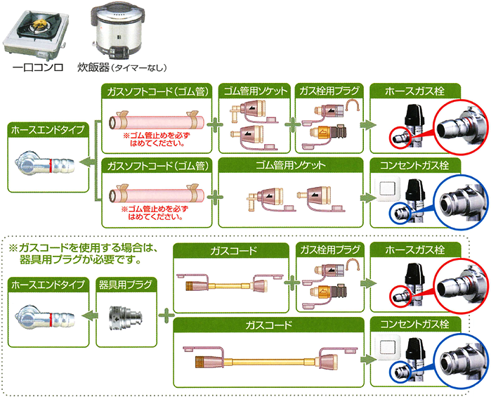 一口コンロ・炊飯器