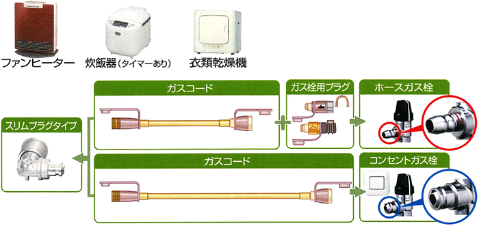 ファンヒーター・炊飯器・衣類乾燥機