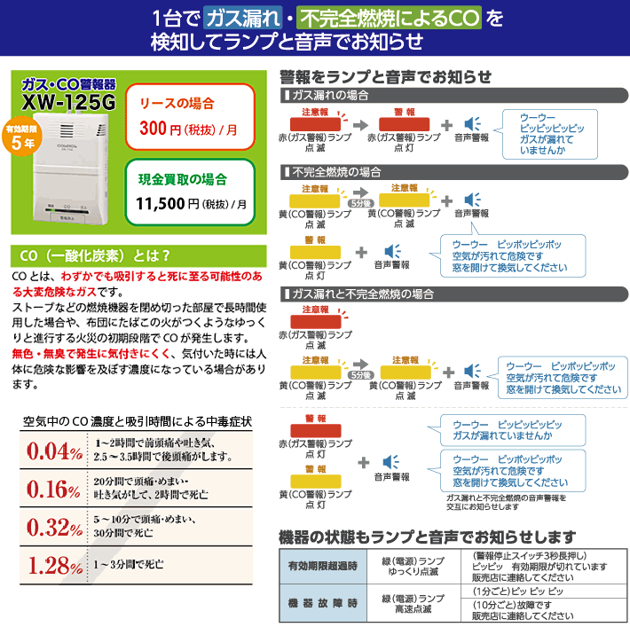 ガス・ＣＯ警報器