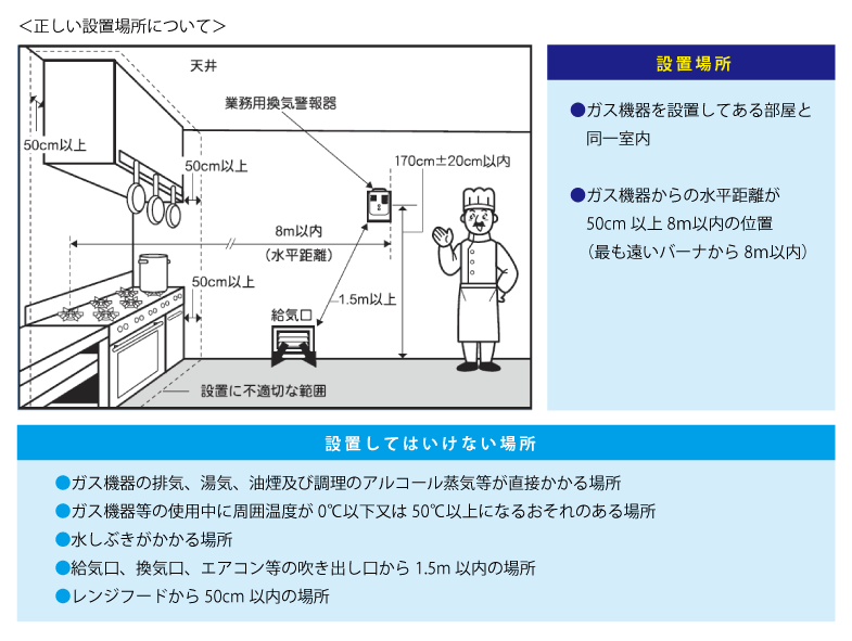 設置場所について